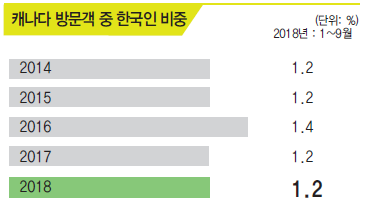 에디터 사진